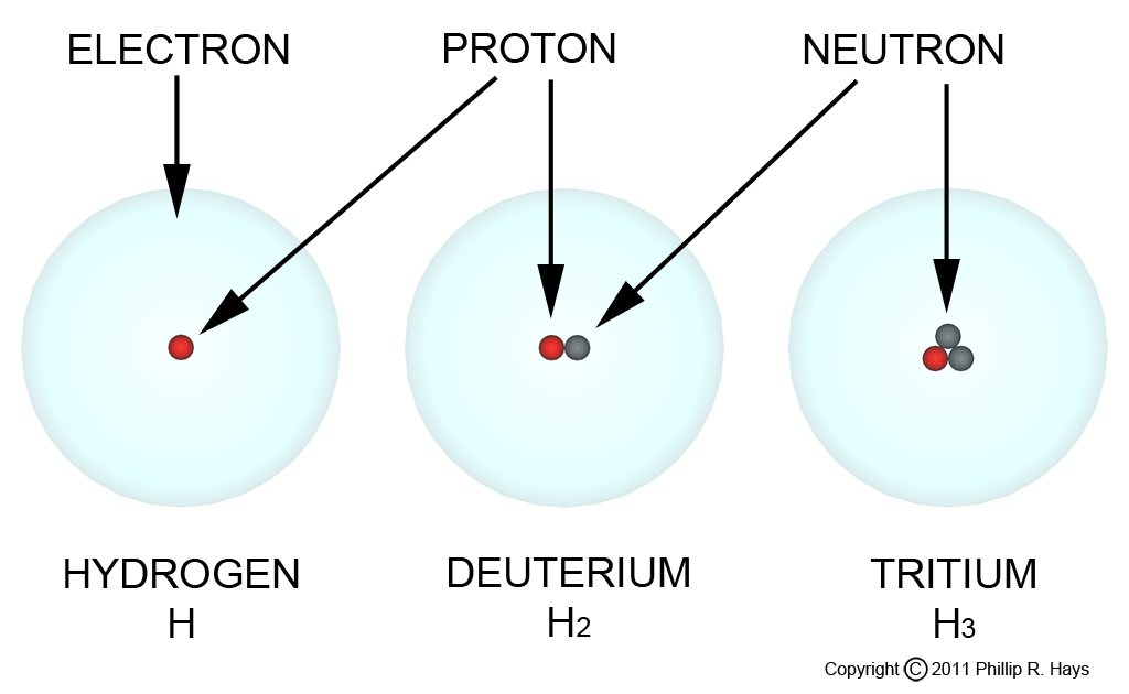 Tritium