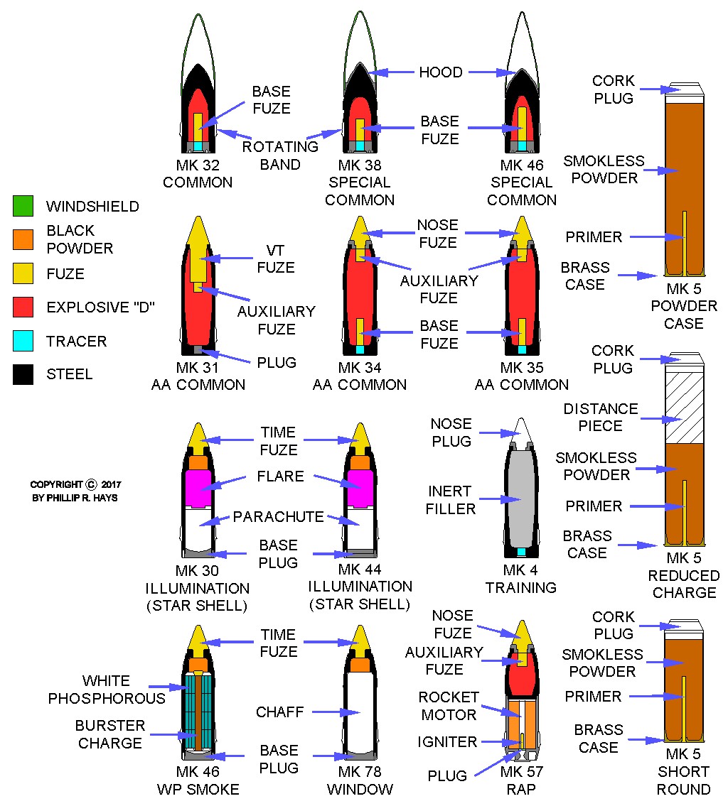 https://www.okieboat.com/Copyright%20images/5-38%20ammunition%201024.jpg