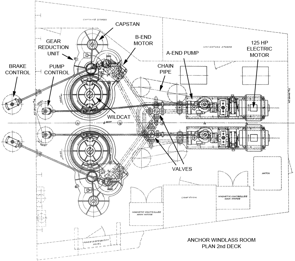 Paket ruang Anchor windlass