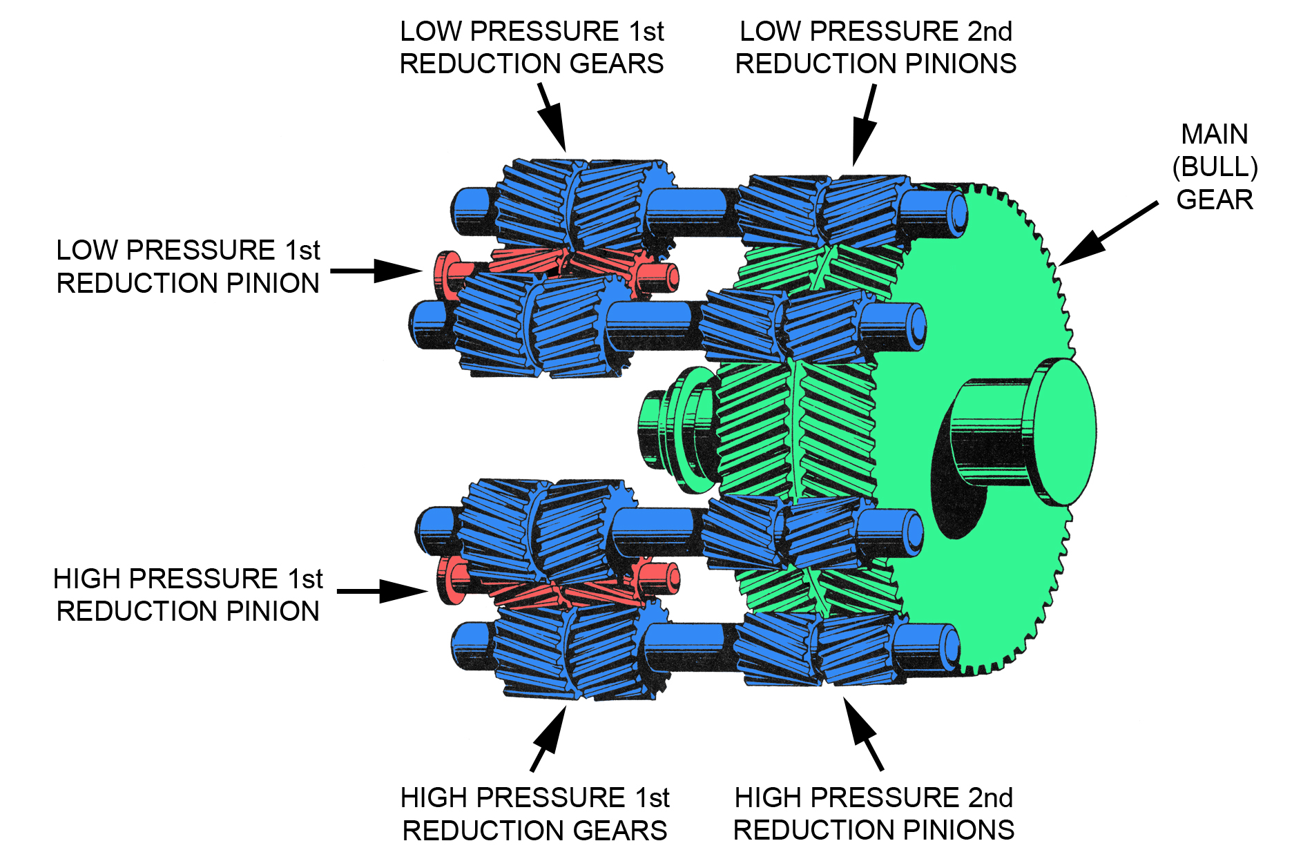 Propulsion Plant