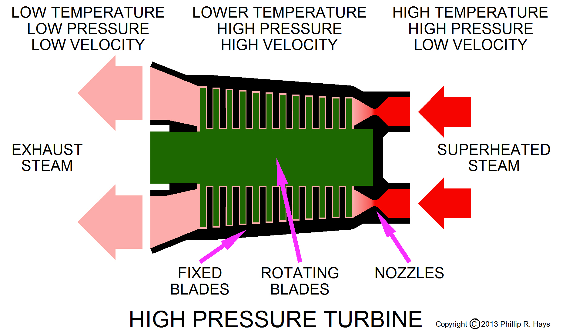 Low steam temperature фото 16