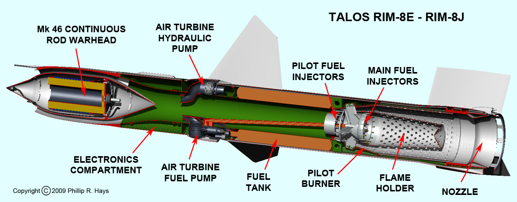 Talos Missile Ramjet Engine History
