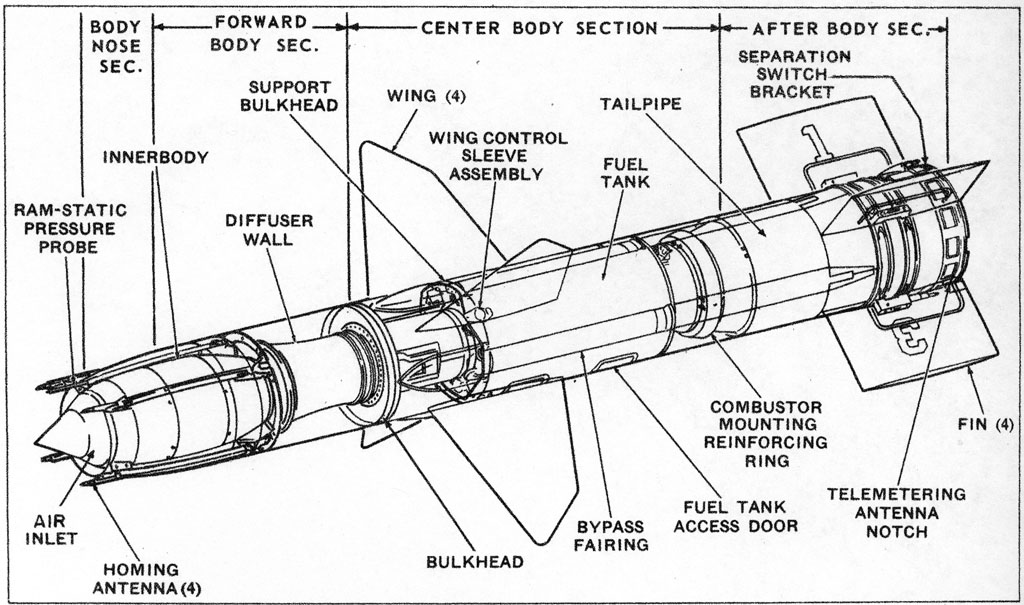 India testfires World First Supersonic submarine launched ... t700 engine diagram 